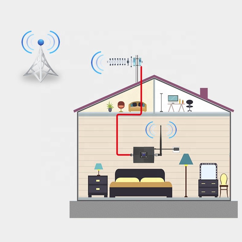 Goboost 850 1900 mhz repeaters satellite amplifier mobile network 4g phones gsm signal booster